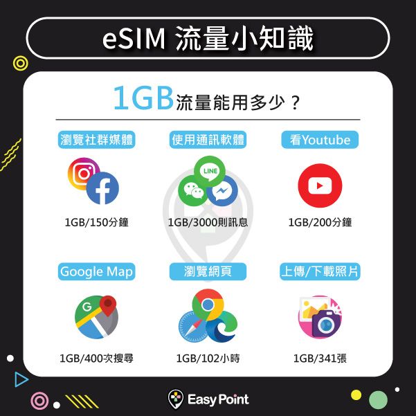 esim商說圖方形01.jpg