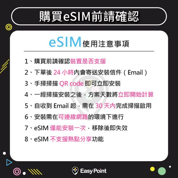 esim商說圖方形03.jpg