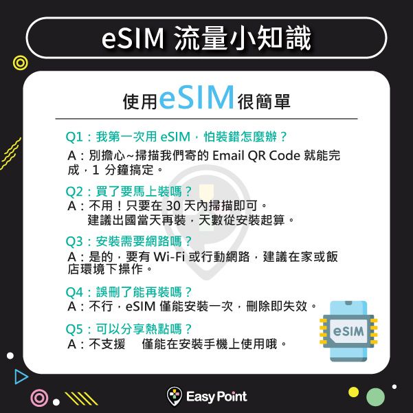 esim商說圖方形04.jpg